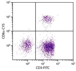 Invitrogen™ CD8 alpha Monoclonal Antibody (CT-8), Cyanine5