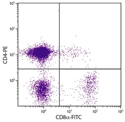 Invitrogen CD8 alpha Monoclonal Antibody (3-298), FITC 1 mL; FITC:Antibodies,