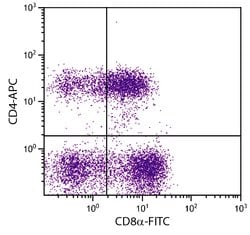 Invitrogen CD4 Monoclonal Antibody (74-12-4), APC 1 mL; APC:Antibodies,