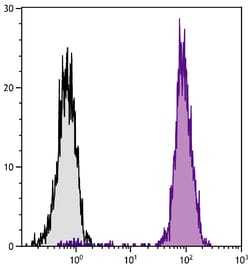 Invitrogen beta-2 Microglobulin Monoclonal Antibody (F21-21) 1 mL; Unconjugated:Antibodies,