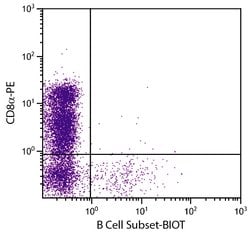 Invitrogen Pan B Cells Monoclonal Antibody (BB6-10A10), Biotin 1 mL | Buy Online | Invitrogen&trade; | Fisher Scientific