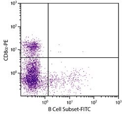 Invitrogen Pan B Cells Monoclonal Antibody (BB6-10A10), FITC 1 mL; FITC:Antibodies,