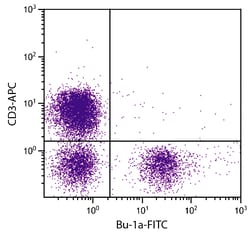 Invitrogen Bu-1a Monoclonal Antibody (21-1A4), FITC 1 mL | Buy Online | Invitrogen&trade; | Fisher Scientific