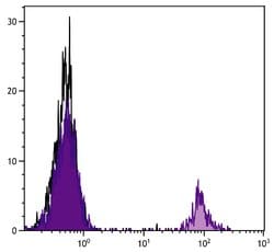 Invitrogen Bu-1b Monoclonal Antibody (5-11G2) 1 mL; Unconjugated:Antibodies,