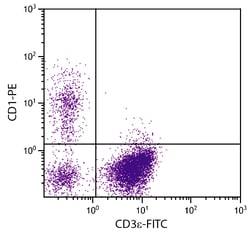 Invitrogen CD1 Monoclonal Antibody (76-7-4), PE 1 mL; PE:Antibodies, Monoclonal
