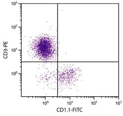 Invitrogen CD1.1 Monoclonal Antibody (CB3), FITC 1 mL | Buy Online | Invitrogen&trade; | Fisher Scientific