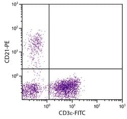 Invitrogen CD21 Monoclonal Antibody (BB6-11C9.6), PE 1 mL; PE:Anticuerpos