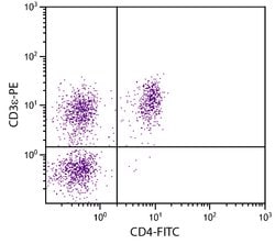 Invitrogen CD3e Monoclonal Antibody (BB23-8E6), PE 1 mL | Buy Online | Invitrogen&trade; | Fisher Scientific