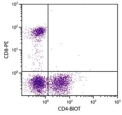 Invitrogen CD4 Monoclonal Antibody (3-4F4), Biotin 1 mL; Biotin:Antibodies,