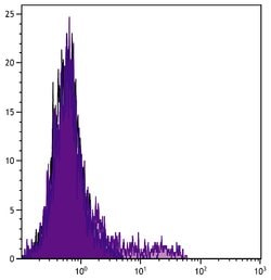 Invitrogen CD117 (c-Kit) Monoclonal Antibody (kit2c75) 1 mL; Unconjugated:Antibodies,