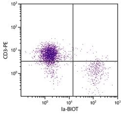 Invitrogen MHC Class II (I-A/I-E) Monoclonal Antibody (CIa), Biotin 1 mL;