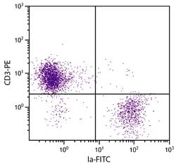 Invitrogen MHC Class II (I-A/I-E) Monoclonal Antibody (CIa), FITC 1 mL | Buy Online | Invitrogen&trade; | Fisher Scientific