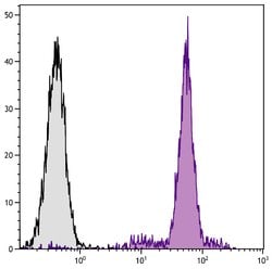 Invitrogen Monocytes/Granulocytes Monoclonal Antibody (74-22-15), PE 1