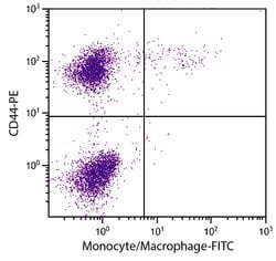 Invitrogen Macrophages/Monocytes Monoclonal Antibody (KUL01), FITC 1 mL | Buy Online | Invitrogen&trade; | Fisher Scientific