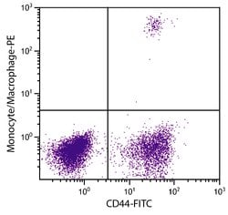 Invitrogen Macrophages/Monocytes Monoclonal Antibody (KUL01), PE 1 mL;