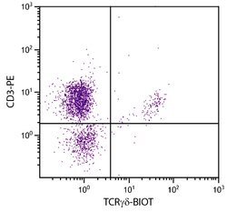 Invitrogen TCR gamma/delta Monoclonal Antibody (TCR-1), Biotin 1 mL; Biotin:Antibodies,