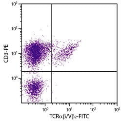 Invitrogen TCR alpha/beta Monoclonal Antibody (TCR-3), FITC 1 mL; FITC:Antibodies,