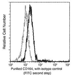 Invitrogen CD164 Monoclonal Antibody (05) 100 &mu;L; Unconjugated:Antibodies,