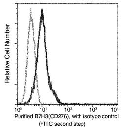 Invitrogen B7-H3 Monoclonal Antibody (06) 100 &mu;L; Unconjugated:Antibodies,