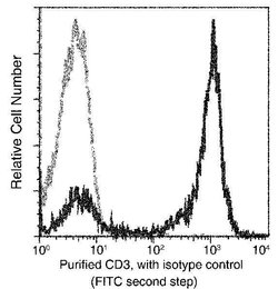 Invitrogen CD3d/CD3e Recombinant Rabbit Monoclonal Antibody (301) 100 &mu;L;