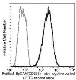 Invitrogen EpCAM Recombinant Rabbit Monoclonal Antibody (28) 100 &mu;L;