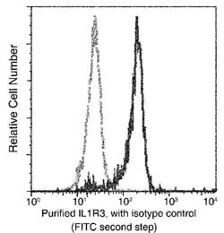 Invitrogen IL-1RAcP Monoclonal Antibody (7E4G1E8) 100 &mu;L; Unconjugated:Antibodies,