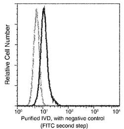 Invitrogen IVD Monoclonal Antibody (04) 100 &mu;L; Unconjugated:Antibodies,