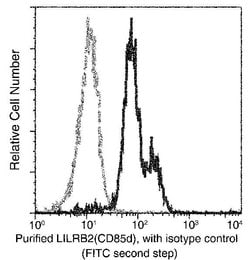 Invitrogen LILRB2 Monoclonal Antibody (11) 100 &mu;L; Unconjugated:Antibodies,