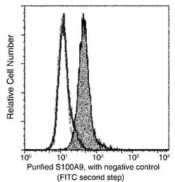 Invitrogen S100A9 Monoclonal Antibody (01) 100 &mu;L; Unconjugated:Antibodies