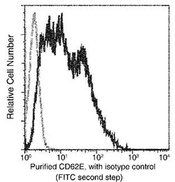 Invitrogen E-selectin Recombinant Rabbit Monoclonal Antibody (103) 100