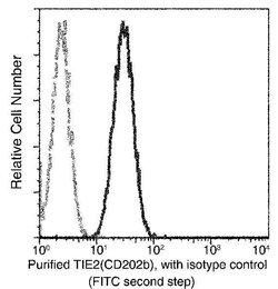 Invitrogen TEK Recombinant Rabbit Monoclonal Antibody (116) 100 &mu;L | Buy Online | Invitrogen&trade; | Fisher Scientific