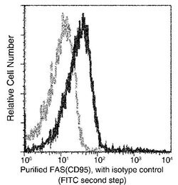 Invitrogen FAS Recombinant Rabbit Monoclonal Antibody (004) 100 &mu;L;