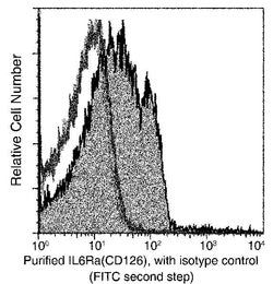 Invitrogen IL-6 Receptor Recombinant Rabbit Monoclonal Antibody (033) 100