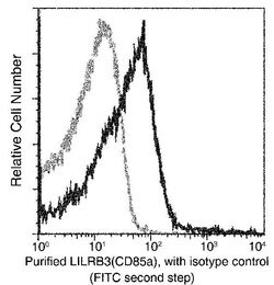 Invitrogen LILRB3 Recombinant Rabbit Monoclonal Antibody (058) 100 &mu;L;