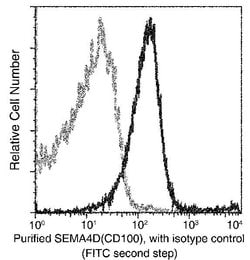 Invitrogen CD100 Recombinant Rabbit Monoclonal Antibody (010) 100 &mu;L;