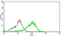 Invitrogen CD3e Monoclonal Antibody (GT0013) 100 &mu;L | Buy Online | Invitrogen&trade; | Fisher Scientific