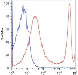 Invitrogen CD3e Monoclonal Antibody (GT0013) 100 &mu;L | Buy Online | Invitrogen&trade; | Fisher Scientific