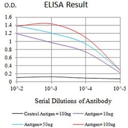 Invitrogen AUP1 Monoclonal Antibody (1H6A1) 100 &mu;L; Unconjugated:Antibodies,