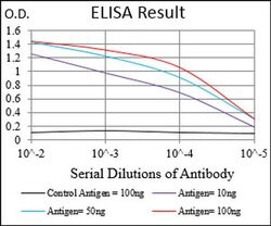 Invitrogen Splunc2 Monoclonal Antibody (2B4F5) 100 &mu;L; Unconjugated:Antibodies,