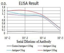 Invitrogen C1QC Monoclonal Antibody (4H9D7) 100 &mu;L; Unconjugated:Antibodies,