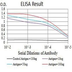 Invitrogen CD3g Monoclonal Antibody (5B7F9) 100 &mu;L; Unconjugated:Antibodies,
