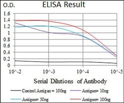 Invitrogen CLGN Monoclonal Antibody (9C8G10) 100 &mu;L; Unconjugated:Antibodies,