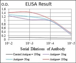 Invitrogen COTL1 Monoclonal Antibody (5C8E3) 100 &mu;L; Unconjugated:Antibodies,
