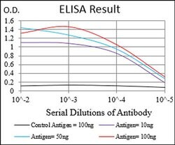 Invitrogen CTNNBL1 Monoclonal Antibody (1E4F5) 100 &mu;L | Buy Online | Invitrogen&trade; | Fisher Scientific