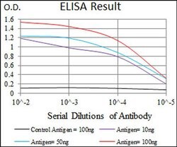 Invitrogen DNAL4 Monoclonal Antibody (3C10A4) 100 &mu;L | Buy Online | Invitrogen&trade; | Fisher Scientific
