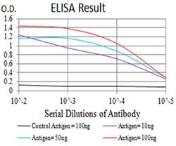 Invitrogen mGluR6 Monoclonal Antibody (7D9C9) 100 &mu;L; Unconjugated:Antibodies,