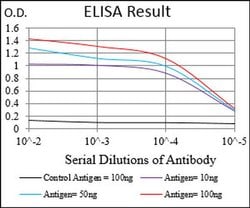 Invitrogen HH3 Monoclonal Antibody (4E9B11) 100 &mu;L; Unconjugated:Anticorps,