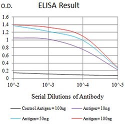 Invitrogen KIR3DL1 Monoclonal Antibody (6D9F6) 100 &mu;L; Unconjugated:Antibodies,