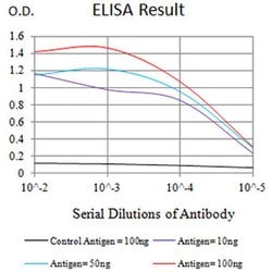 Invitrogen LILRA5 Monoclonal Antibody (1B5D10) 100 &mu;L; Unconjugated:Antibodies,
