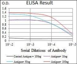Invitrogen NRCAM Monoclonal Antibody (7D8C5) 100 &mu;L; Unconjugated:Antibodies,